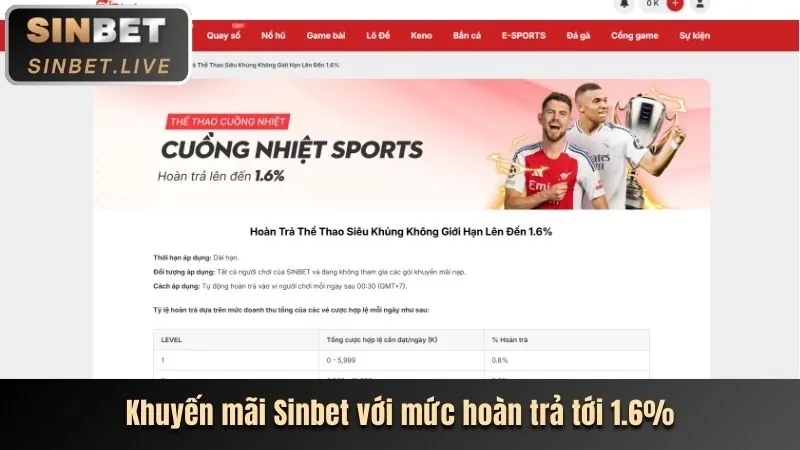 Khuyến mãi chào mừng thành viên mới 88clup thể thao